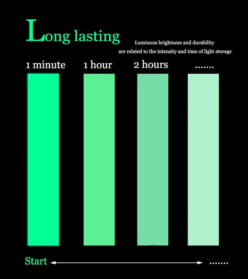 2PC  Glow In The Dark Adhesive Wall Sticker Tape